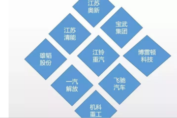 中国特色氢能技术路线！盘点国内氢燃料重卡汽车及相关企业