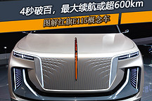 新車圖解 | 紅旗E115概念車：采用空氣懸架結(jié)構(gòu)，最大續(xù)航或超600km