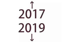 汽车圈的2017与2019