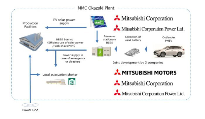 mitsu-system.jpg