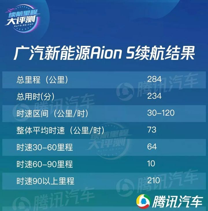 续航650百速3.9起售25万 广汽Aion LX能买吗