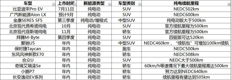 续航里程超500的车型截图.jpg