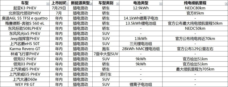 插電混動(dòng)列表.jpg