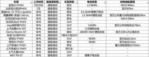 插电混动列表.jpg