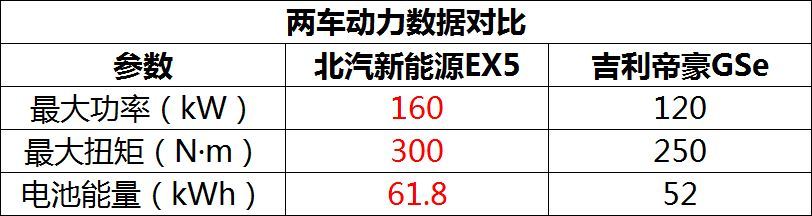 動力參數(shù)對比.jpg