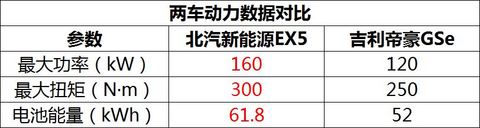 动力参数对比.jpg