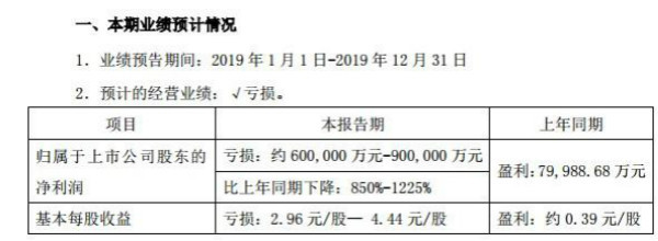 眾泰、力帆辟謠破產傳聞后 去年一年虧損額均超總市值