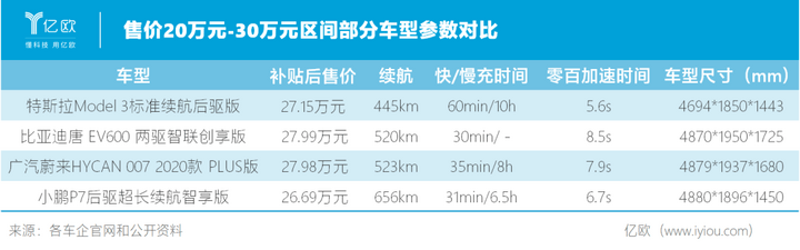 特斯拉降价 究竟谁在哭泣？