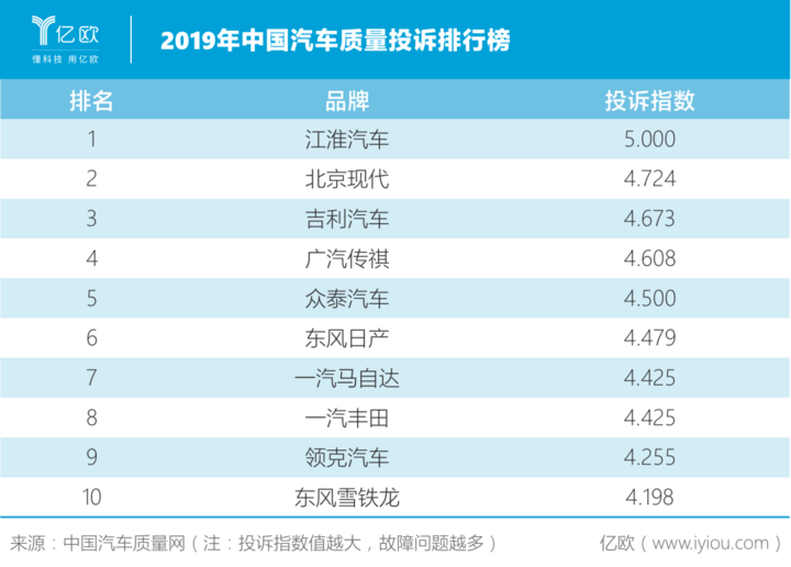 汽车厂人口_重庆新能源车将再添一品牌,9月试生产