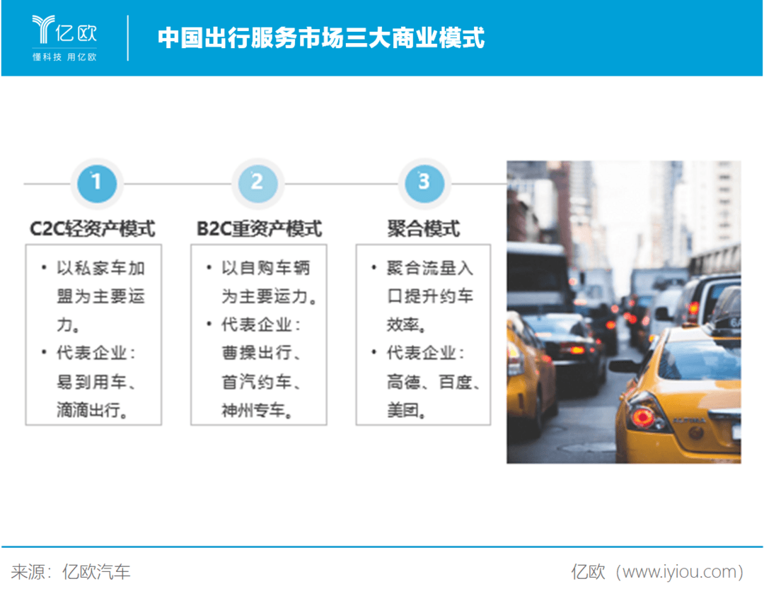 中國(guó)出行服務(wù)市場(chǎng)三大商業(yè)模式