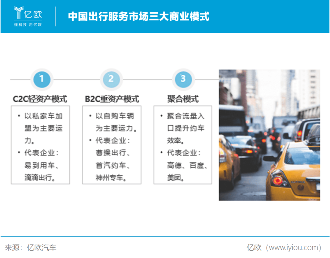 中国出行服务市场三大商业模式