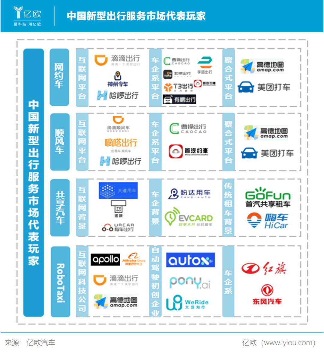 中國(guó)新型出行服務(wù)市場(chǎng)代表玩家