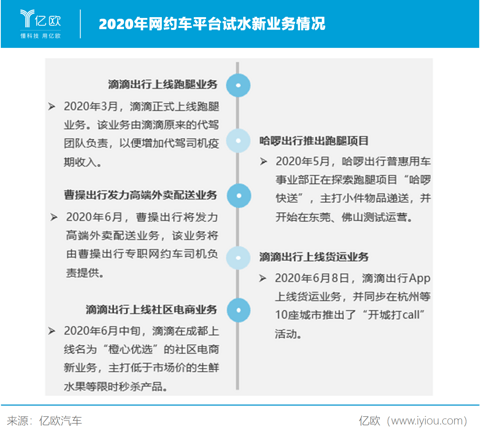 2020年网约车平台试水新业务情况