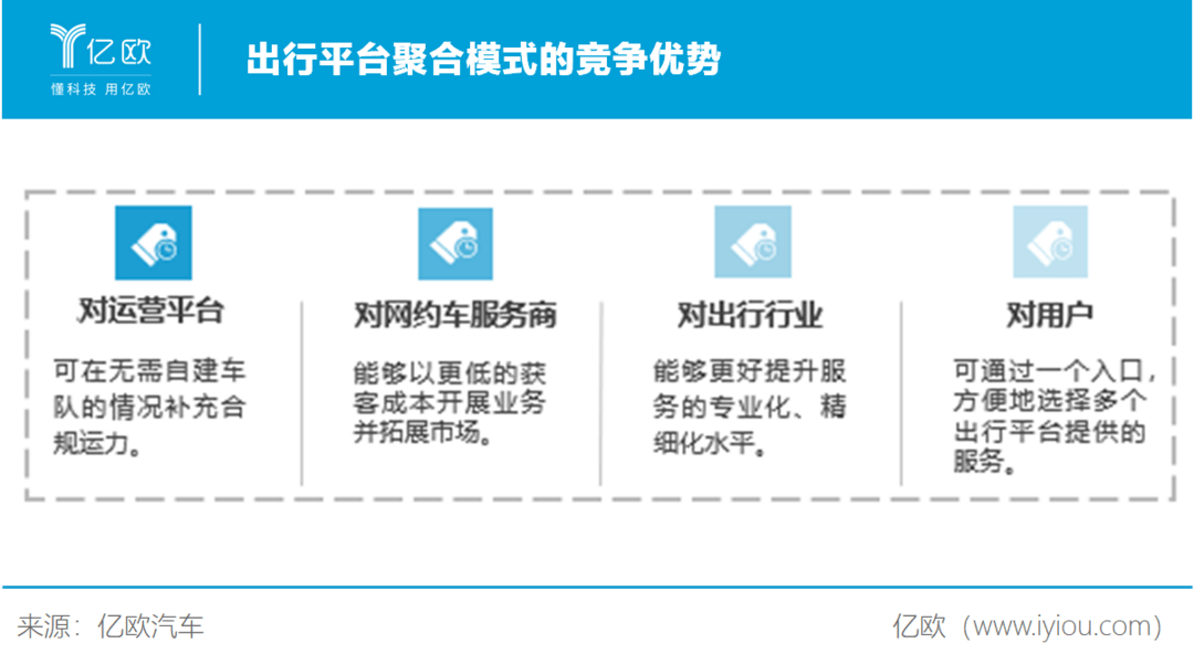 出行平台聚合模式的竞争优势