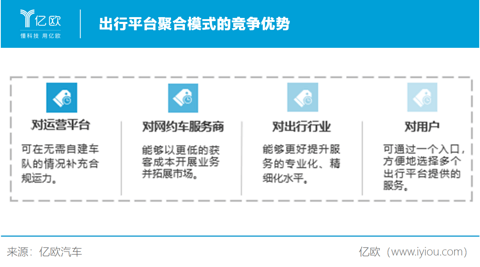 出行平台聚合模式的竞争优势