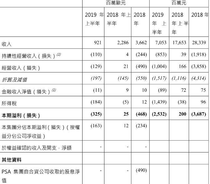 数据来源：东风集团股份公告.png