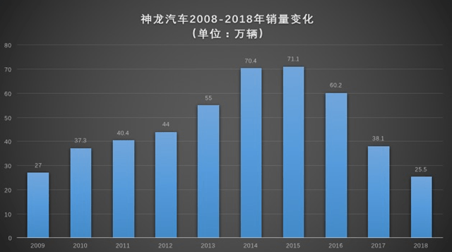 神龙柱状图.png