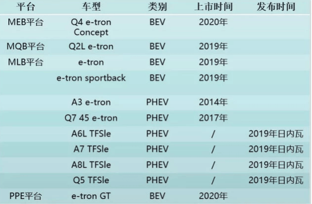 奧迪新能源車上市計劃.png