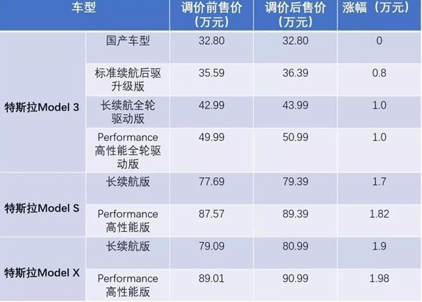 特斯拉車型調(diào)價(jià)前后價(jià)格對比.png