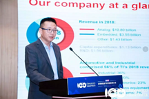 德州仪器张磊：半导体厂商在车身应用的创新实践