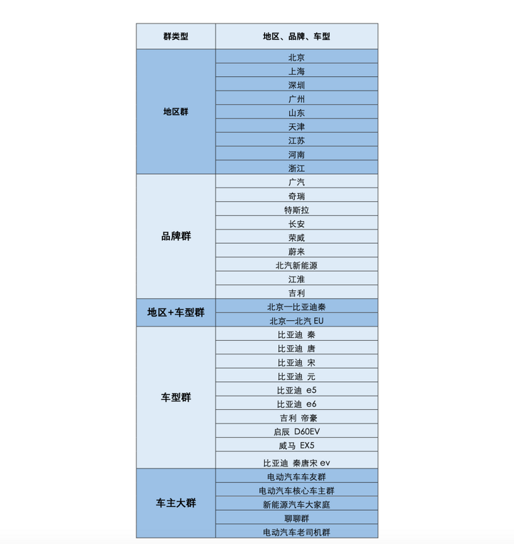 國慶出游充電攻略：讓“充電樁”去找充電樁