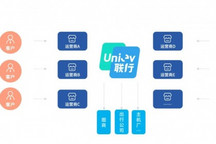 联行科技：“服务车主”到“服务行业”