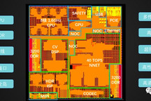 最高280 TOPS算力，黑芝麻科技发布华山二号，PK特斯拉FSD