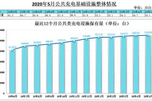 充电桩行业进入“精耕细作”深化期