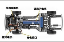一个增程器能让纯电动汽车多跑九百公里，为什么一些车企不用？