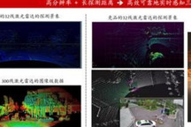 【“创投家”第六期】新能源汽车产业中激光雷达的投资价值分析