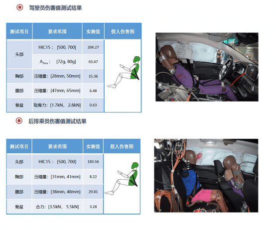 【新闻稿】比想象中更安全，北汽新能源EX3三车双重碰撞获满分评价1196.png