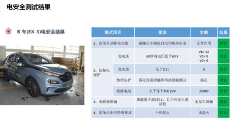 【新闻稿】比想象中更安全，北汽新能源EX3三车双重碰撞获满分评价1450.png