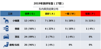 附件：《中国保险汽车安全指数2019年度测评结果研究报告》内容解读（最终版）973.png