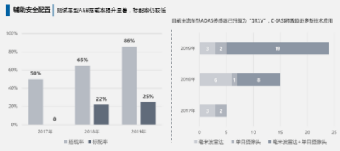 附件：《中国保险汽车安全指数2019年度测评结果研究报告》内容解读（最终版）1392.png