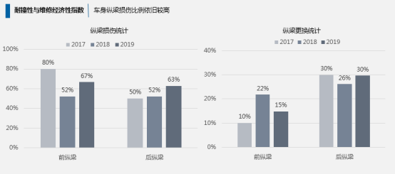 附件：《中国保险汽车安全指数2019年度测评结果研究报告》内容解读（最终版）2324.png