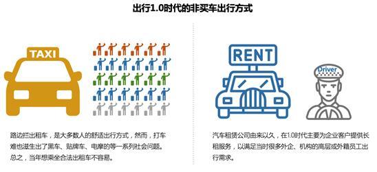 公認(rèn)的出行風(fēng)口，未來到底怎么賺錢？