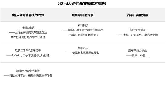 公认的出行风口，未来到底怎么赚钱？