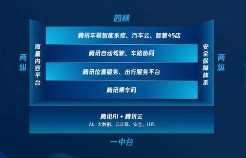 智行VTALK | 腾讯有没有汽车局？