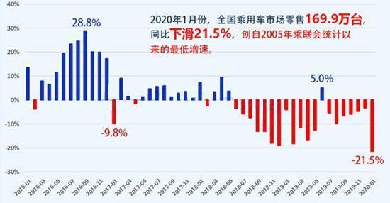 疫情之后：车企数字化转型将加速