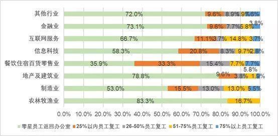 疫情之后:车企数字化转型将加速