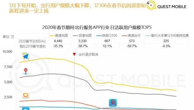 網(wǎng)約車歷劫，“雜牌軍”加速退場(chǎng) | 疫情下的出行