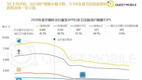 网约车历劫，“杂牌军”加速退场 | 疫情下的出行