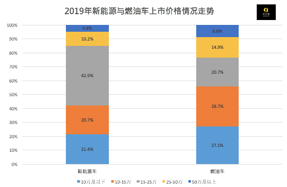 小鹏上市即高潮，新势力的估值逻辑是什么？