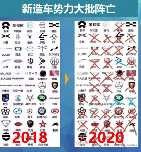 小鹏上市即高潮，新势力的估值逻辑是什么？