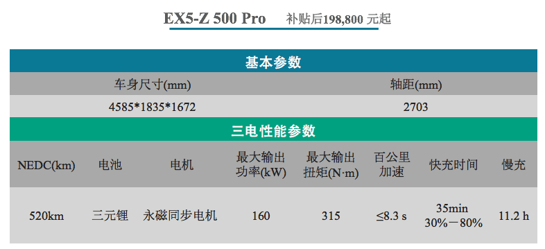 试驾20万新势力产品威马EX5 48小时全面体验：刚好够用