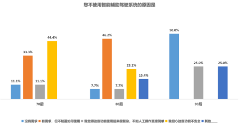 汽车调研NO.5｜ADAS这么贵，有人装了却不用？