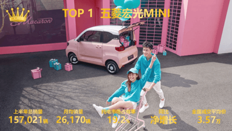 政策突变，MINI EV真正的对手，很快就要来了？