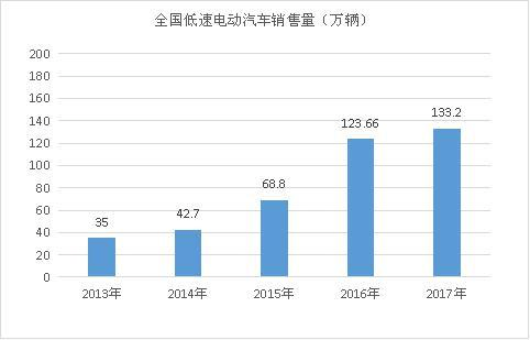 政策突變，MINI EV真正的對手，很快就要來了？