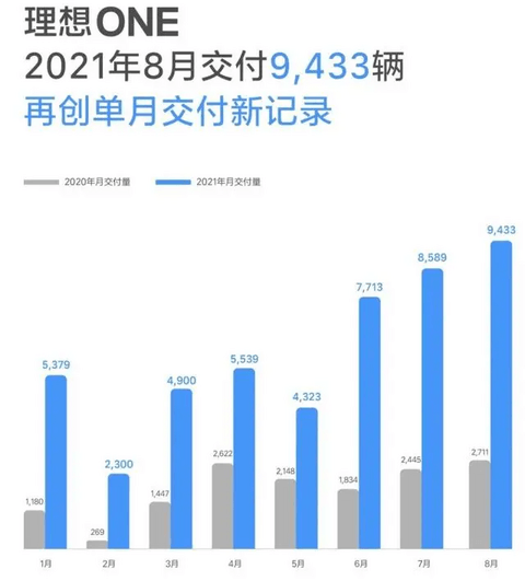 8月新能源 TOP 10：微型冲量，混动霸屏