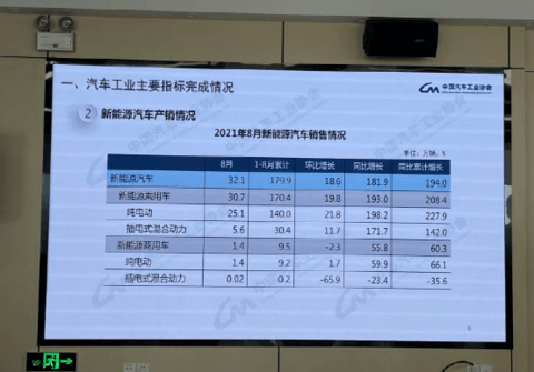 新能源汽车，这次真的行了？